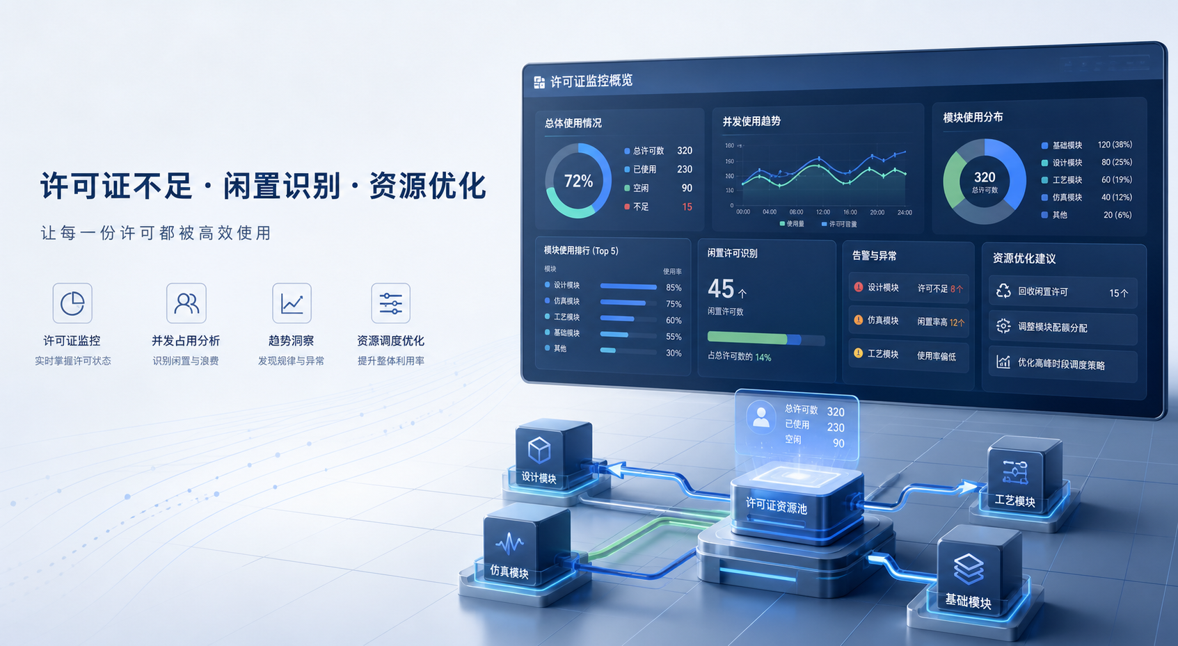 Teamcenter 许可证闲置识别怎么做:PLM 账号活跃不低,为什么模块利用率仍然上不去